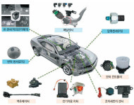 국내 유일 자동차 변위센서 생산기업… “글로벌 트루윈 도약할 것”
