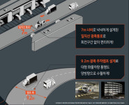 9.2m 광폭 주차램프+7m 너비 차량 통로 도입한  ‘레노부르크 부천’ 지식산업센터