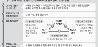 [단독]檢 “이규원, 김학의 피의자 전환 어렵다는 것 알고도 출금 강행”