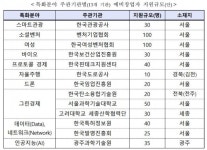 서울과기대 창업지원단 정경희 부단장, “그린경제 예비창업패키지 지원합니다”