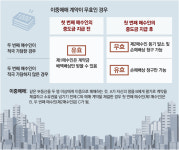 [고준석의 실전투자]기존 계약 파기 부추긴 이중매매는 무효