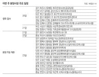 [부동산 캘린더]‘대구역 SD아이프라임’ 등 전국 11개 단지 5593채 분양