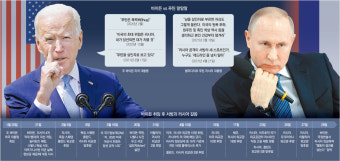 바이든 “푸틴은 폭력배” vs 푸틴 “레드라인 넘지말라” 강대강 대치[글로벌 포커스]