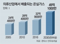 “중고매장서 득템을…” 온실가스 줄이는 ‘친환경 패션’ 뜬다