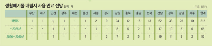 [단독]‘감량-재활용-재사용’ 3R로 쓰레기산 악순환 끊어라