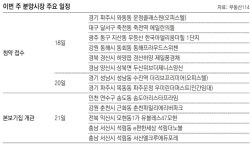 [부동산 캘린더]대구 ‘죽전역에일린의뜰’ 등 전국 10곳 분양