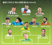 손흥민, 펠레가 뽑은 ‘베스트 11’ 왼쪽 MF에
