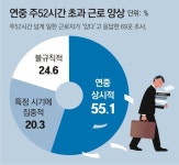 [인사이드&인사이트]주 52시간제 보름 앞둔 영세업체 “인력 떠나 문닫을 판”