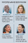 뉴욕시의 새로운 실험… 지지 순서대로 복수 선택하는 ‘선호투표제’