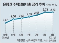‘금리상한형’ 주담대 2년만에 다시 나온다