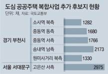 홍제동-부천 중동에 아파트 1만2000채 신축
