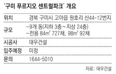 [아파트 미리보기]대우건설 “푸르지오, 구미서 14년만에 분양”