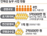 ‘청년농부 지원’ 밑천 삼아 딸기 스마트팜 일군 스타농부