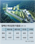 경기 서남권 광역화장시설 내달 문연다