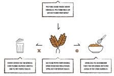 SBA 오비맥주·리하베스트처럼 바람직한 동반 성장 모델 만들것