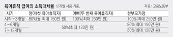 복직 후 양육공백으로 퇴사… 남은 육아휴직급여 받을 수 있나요?