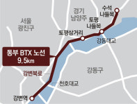 꽉 막힌 올림픽대로-강변북로, ‘차선 가변형 BTX’로 뚫는다
