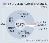 현대차의 동남아 진격… “일본차 철옹성, 전기차로 뚫는다”