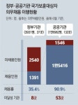 [단독]文 “국가유공자 예우” 강조했는데… 정부기관 유공자 의무채용 35.4% 그쳐