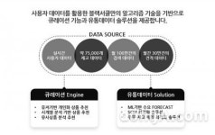 서울창조경제혁신센터 보육기업 딜러타이어, 카닥과 타이어 공급계약 체결