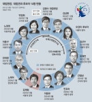 새 대법관 후보 ‘인권법’ 출신 오경미… “대법원 절반 진보벨트”