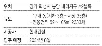 힐스테이트하버하우스A1-107슈퍼마켓 | 가로수길 따라 등교… 단지내 돌봄센터도