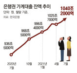 저축은행도 신용대출 한도 축소… ‘대출 보릿고개’ 온다