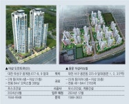 포스코건설, 도안신도시에 명품 오피스텔
