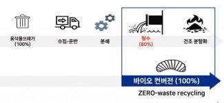 [농업이 IT(잇)다] 홍종주 뉴트리인더스트리 “곤충 리사이클링으로 음식물 쓰레기 문제 해결”