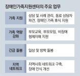 “장애인 가족, 돌봄-상담 도움 동네서 받으세요”