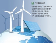 중국發 정유산업 위축… “그린플레이션이 온다”
