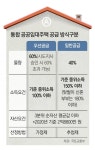 ‘통합공공임대’ 12월 첫선… 과천-남양주에 1181채