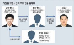[단독]“남욱이 알려줘 성남도시개발공사에 입사…‘유원’이란 회사명, 유동규 지칭한게 맞다”