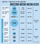 12~17세 내달 18일부터 접종… “기저질환 있다면 적극 권고”