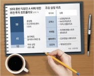 [머니 컨설팅]리스크 관리 필요할땐 ‘지키는 투자’