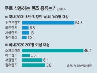 각막에 직접 영향… 콘택트렌즈, 올바르게 써야