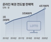 1등 12회 ‘로또 명당’에 거는 실낱 희망… “1주일 버티는 힘”