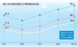 디지털 전환은 기회… 기술 혁신보다 고객 경험에 집중하라