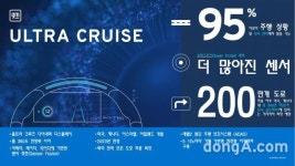 가장 진화된 ‘핸즈프리’ 주행 기술… GM, 상황 대응 정확도 95% 이상 ‘울트라크루즈’ 공개