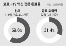 “외국인 접종률 높여라”… 안산-화성 등에 ‘백신버스’ 출동