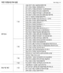 [부동산 캘린더]‘이천자이더파크’ 등 전국 33곳 분양