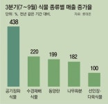 허브 뜯어 요리하고 희귀식물 재테크… ‘아파트 농부’ 돼볼까