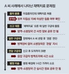 [단독]구급대, 창밖서 25분간 재택환자 관찰만… 우려 커진 이송체계