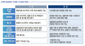11월부터 영업제한 풀고 사적모임 10명까지…‘위드 코로나’ 초안 공개