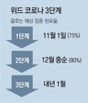 노래방 목욕탕 헬스장에 ‘백신패스’… 유흥시설은 자정까지만