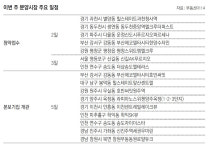 [부동산 캘린더]‘운정푸르지오파르세나’ 등 전국 19개단지 1만1077채 분양