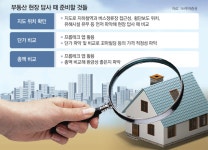 [머니 컨설팅]부동산 현장답사, 지도 먼저 보고 가라