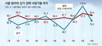 [정충진의 경매 따라잡기]재건축매물 경매, 조합원자격 꼭 확인해야