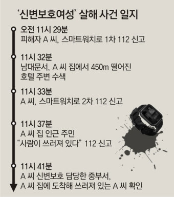 ‘신변보호’ SOS에도… ‘200m거리’ 담당경찰은 즉각 출동 안했다