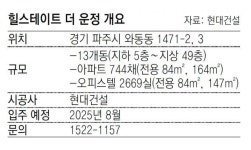 [오피스텔 미리보기]아파트 닮은 ‘주거용 설계’ 오피스텔